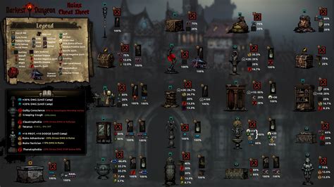 darkest dungeon weald|darkest dungeon cheat sheet.